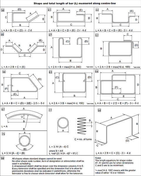 Dynahurst Ltd Bending Shape Codes To BS 8666 2020 Dynahurst Ltd Bending Shape Codes To BS 8666 2020